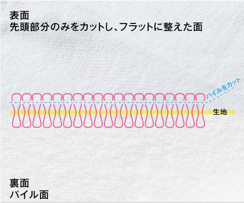 コットンシャーリングハンドタオル002