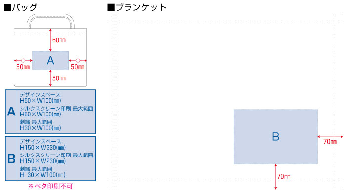 エコブランケットミニ印刷範囲