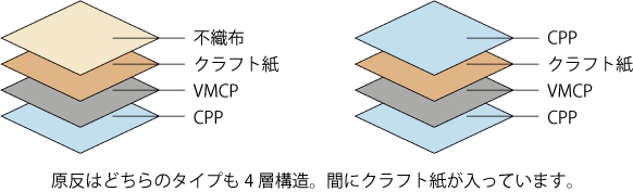 それぞれの生地について