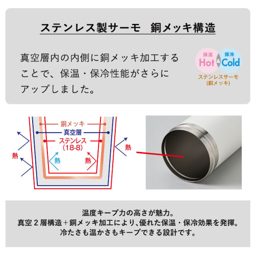 真空構造内部への銅メッキで性能がアップ