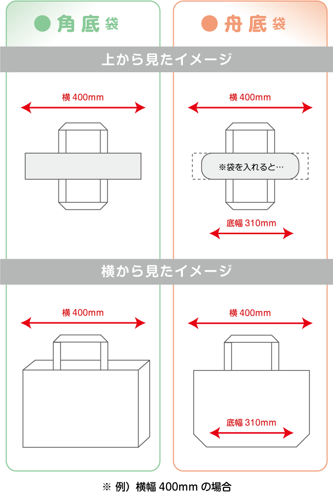 角底と舟底の違い