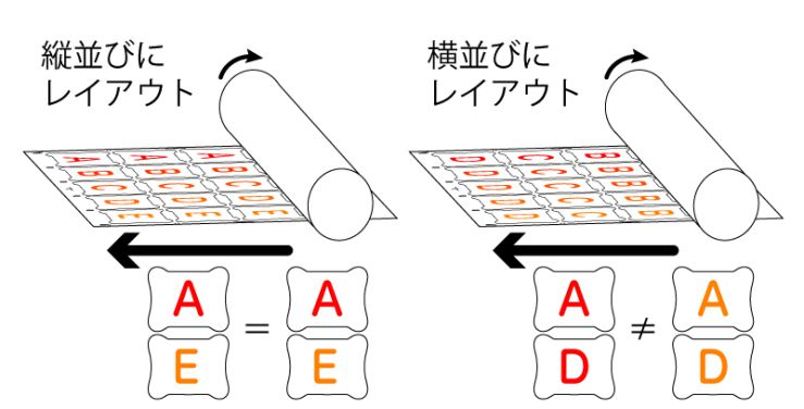 レイアウトによる印刷の違い