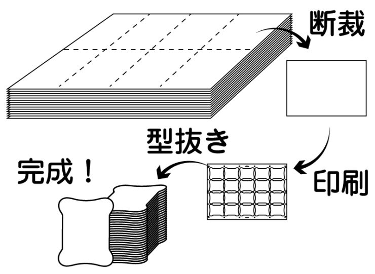 下げ札・台紙の製作手順